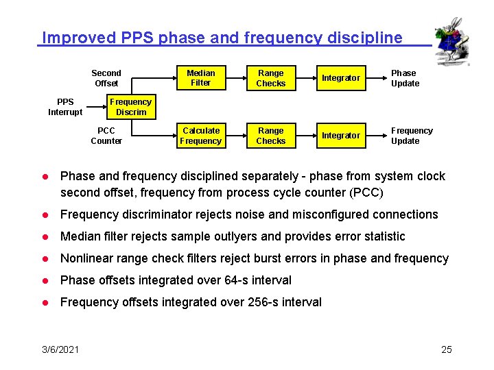 Improved PPS phase and frequency discipline Second Offset PPS Interrupt Median Filter Range Checks