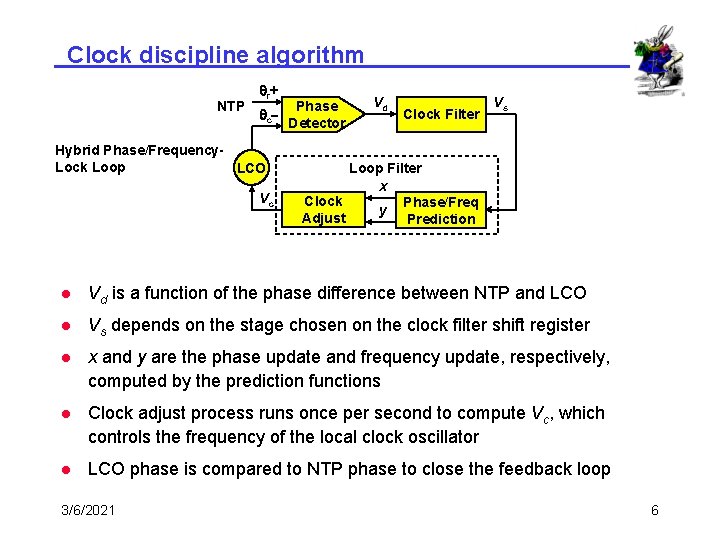 Clock discipline algorithm NTP qr + qc- Hybrid Phase/Frequency. Lock Loop LCO Vc Phase