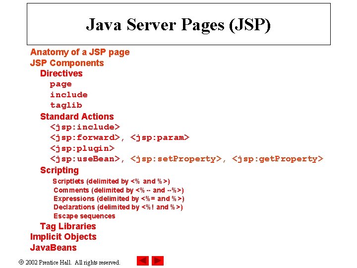 Java Server Pages (JSP) Anatomy of a JSP page JSP Components Directives page include