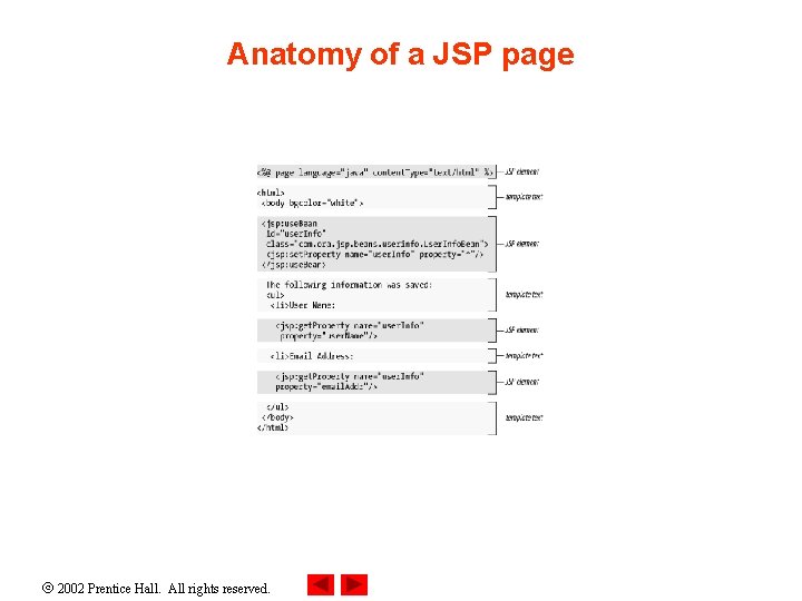 Anatomy of a JSP page 2002 Prentice Hall. All rights reserved. 