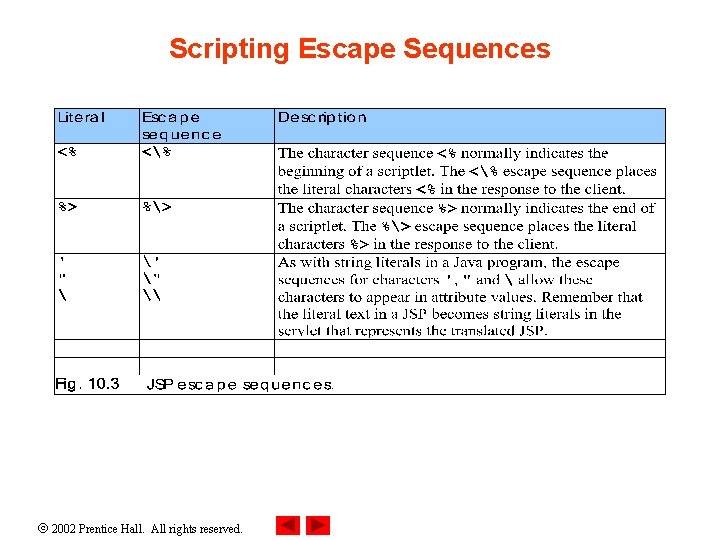 Scripting Escape Sequences 2002 Prentice Hall. All rights reserved. 