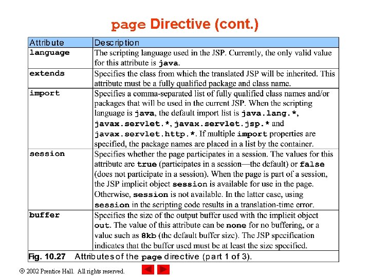 page Directive (cont. ) 2002 Prentice Hall. All rights reserved. 