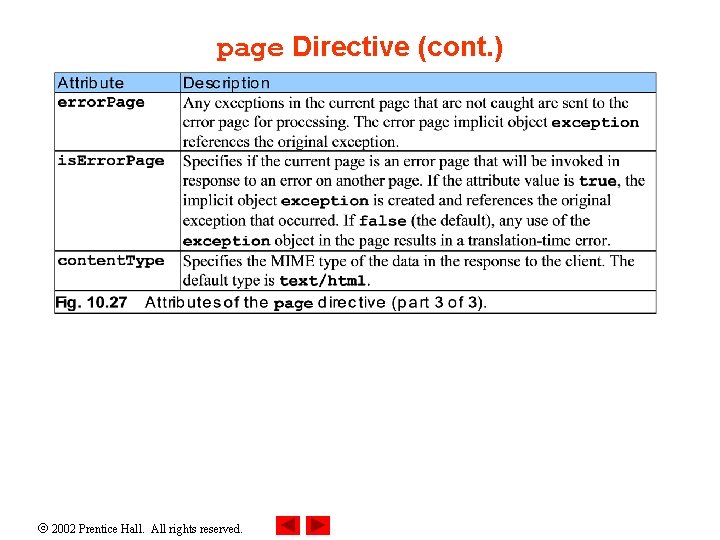 page Directive (cont. ) 2002 Prentice Hall. All rights reserved. 