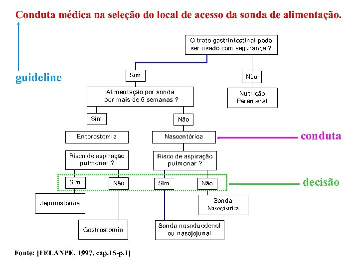 guideline conduta decisão 