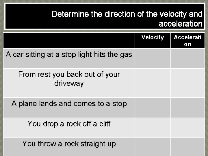 Determine the direction of the velocity and acceleration Velocity A car sitting at a