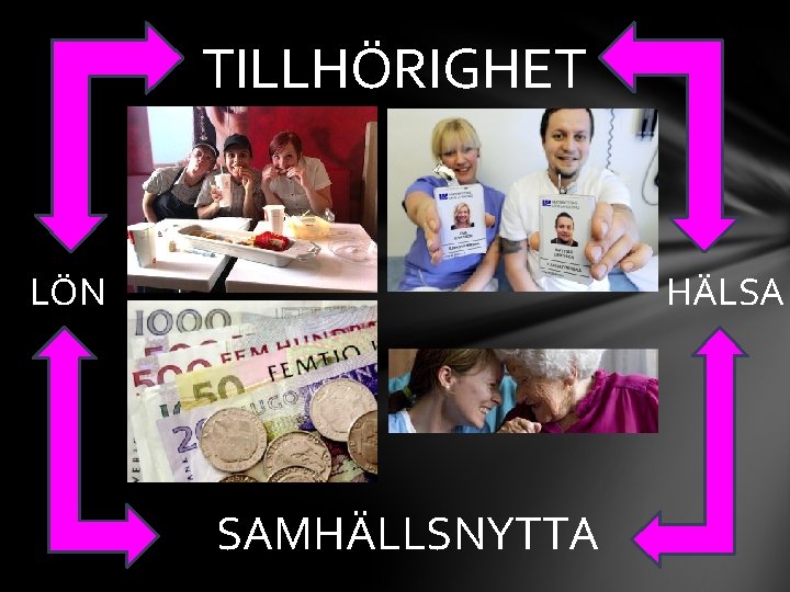 TILLHÖRIGHET HÄLSA LÖN SAMHÄLLSNYTTA 