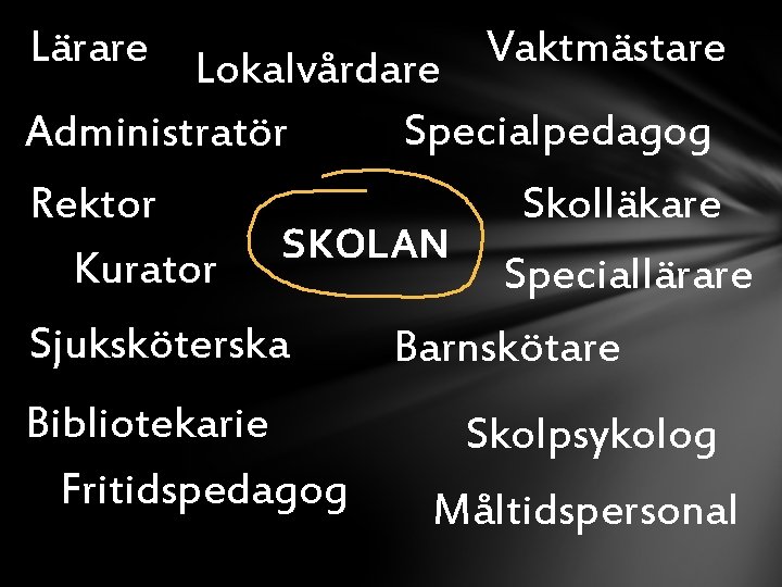 Lärare Lokalvårdare Vaktmästare Specialpedagog Administratör Rektor Kurator SKOLAN Sjuksköterska Bibliotekarie Fritidspedagog Skolläkare Speciallärare Barnskötare