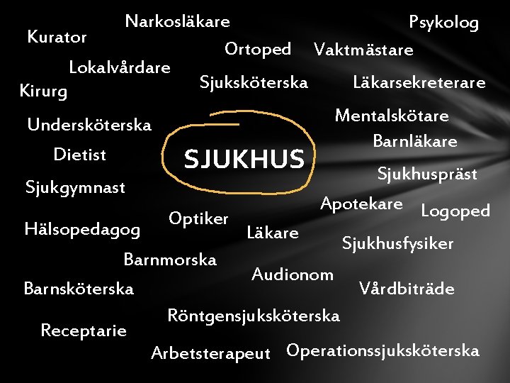 Narkosläkare Psykolog Kurator Ortoped Vaktmästare Lokalvårdare Sjuksköterska Läkarsekreterare Kirurg Mentalskötare Undersköterska Barnläkare Dietist SJUKHUS