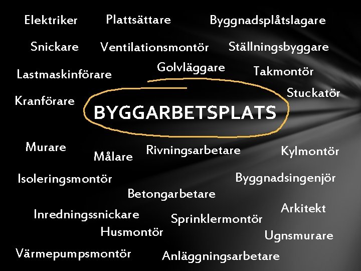 Elektriker Plattsättare Byggnadsplåtslagare Snickare Ventilationsmontör Ställningsbyggare Golvläggare Takmontör Lastmaskinförare Stuckatör Kranförare BYGGARBETSPLATS Murare Rivningsarbetare
