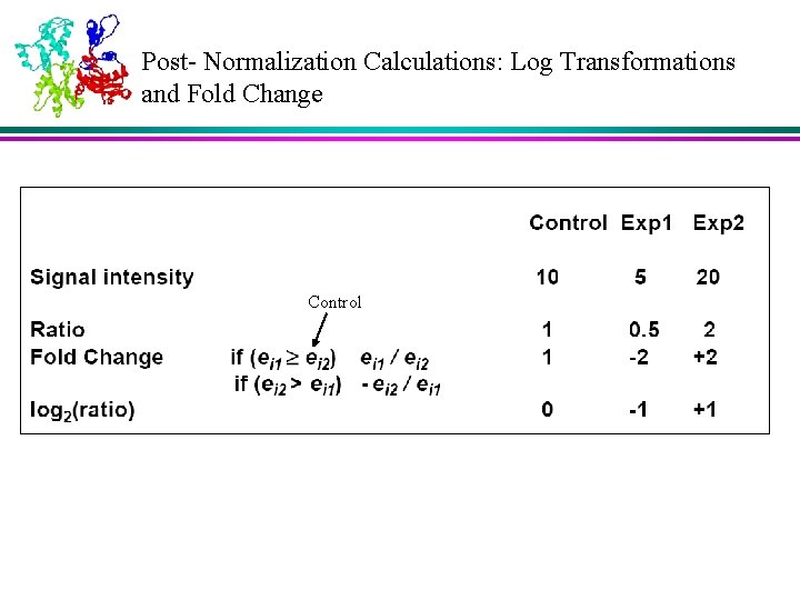 Post- Normalization Calculations: Log Transformations and Fold Change Control 