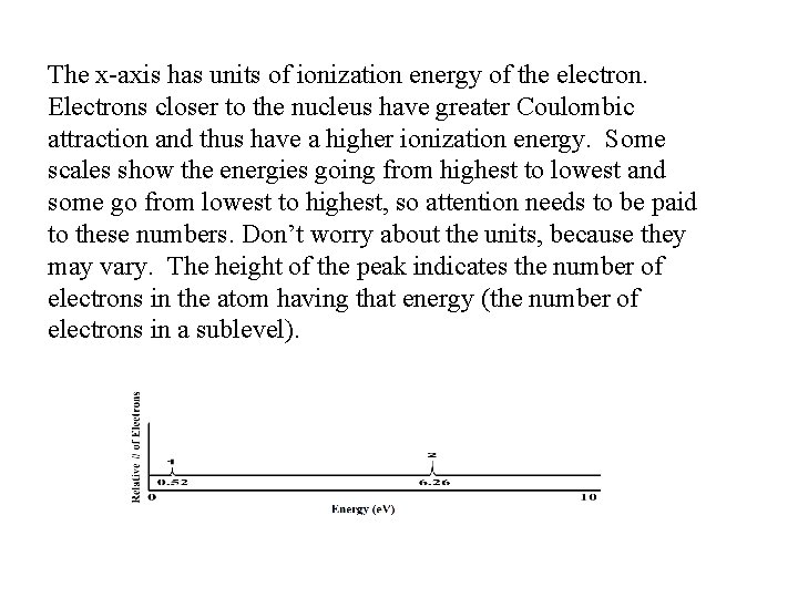 The x-axis has units of ionization energy of the electron. Electrons closer to the