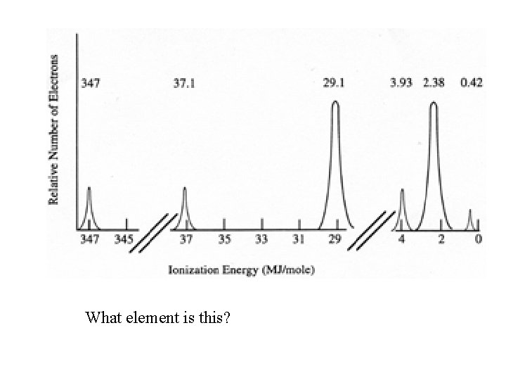 What element is this? 