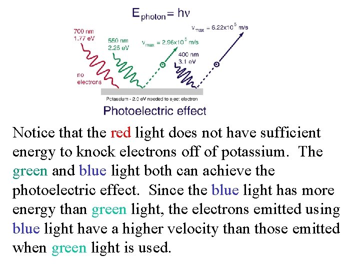 Notice that the red light does not have sufficient energy to knock electrons off