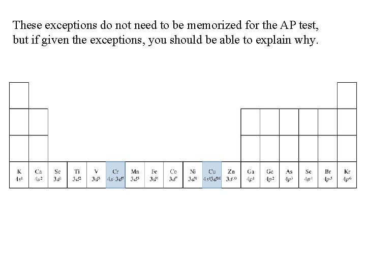 These exceptions do not need to be memorized for the AP test, but if