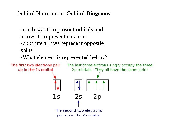 Orbital Notation or Orbital Diagrams -use boxes to represent orbitals and arrows to represent