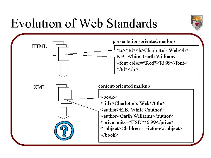 Knowledge Representation Issues for the Semantic Web Jeff