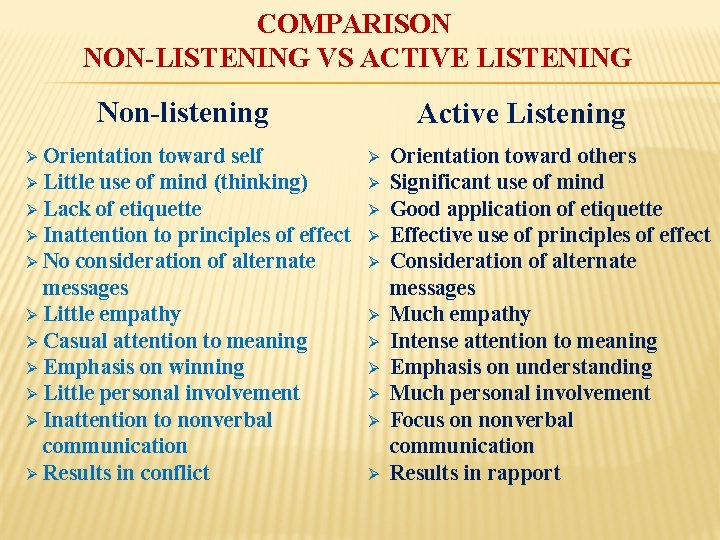 COMPARISON NON-LISTENING VS ACTIVE LISTENING Non-listening Orientation toward self Ø Little use of mind