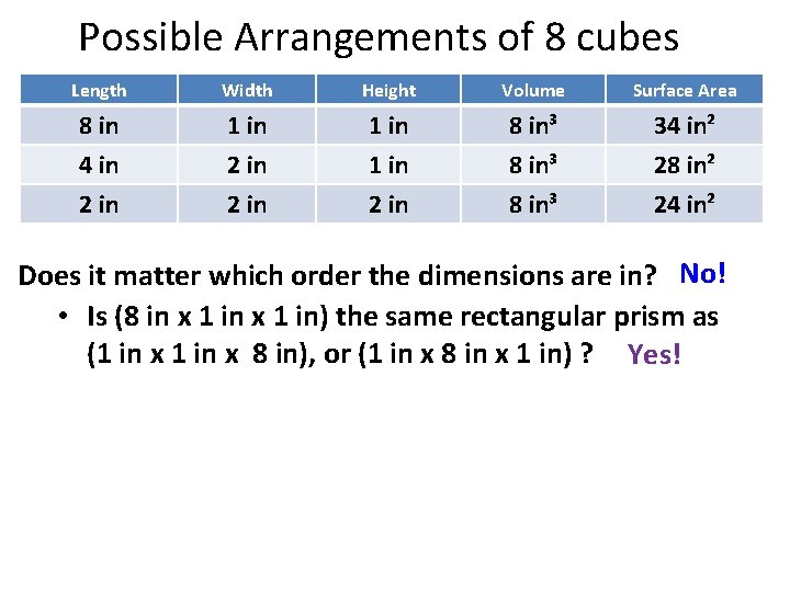 Possible Arrangements of 8 cubes Length Width Height Volume Surface Area 8 in 1