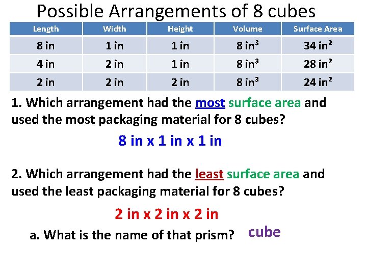 Possible Arrangements of 8 cubes Length Width Height Volume Surface Area 8 in 1