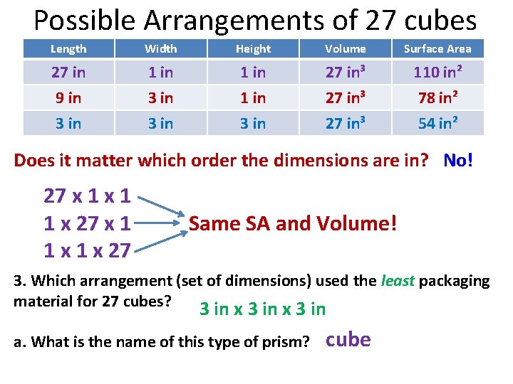 Possible Arrangements of 27 cubes Length Width Height Volume Surface Area 27 in 1