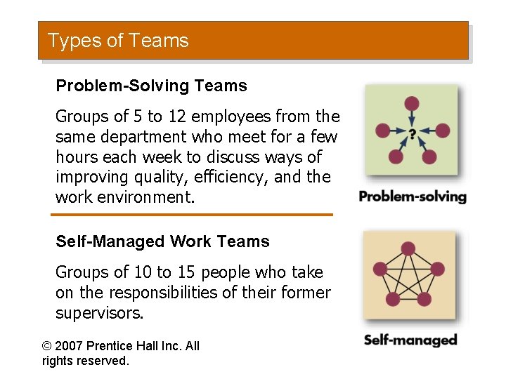 Types of Teams Problem-Solving Teams Groups of 5 to 12 employees from the same