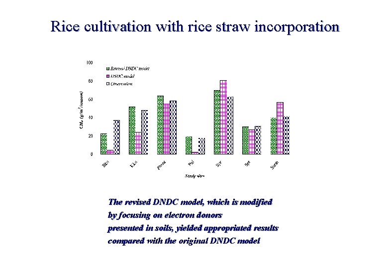 Greenhouse Gases Emissions and Mitigation from Rice Production