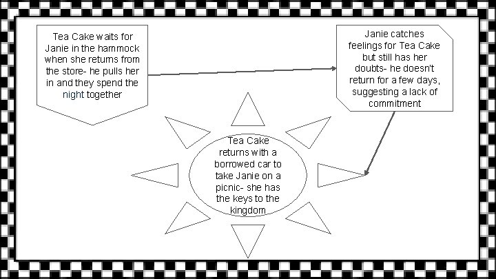 Janie catches feelings for Tea Cake but still has her doubts- he doesn’t return