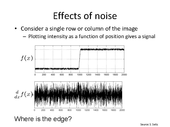 Effects of noise • Consider a single row or column of the image –