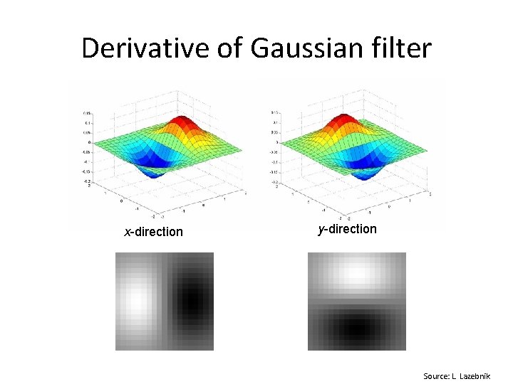 Derivative of Gaussian filter x-direction y-direction Source: L. Lazebnik 