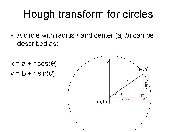 Hough transform for circles • A circle with radius r and center (a, b)