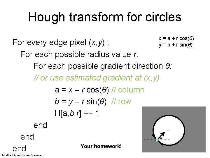 Hough transform for circles x = a + r cos(θ) y = b +