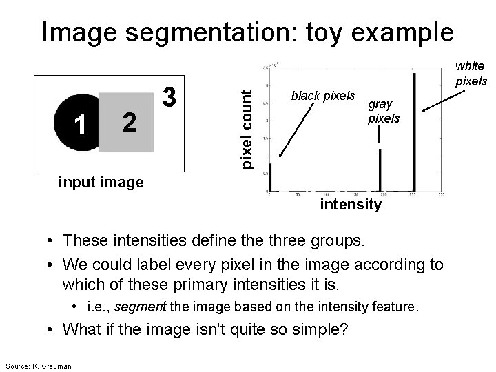 Image segmentation: toy example 2 pixel count 1 3 white pixels black pixels gray