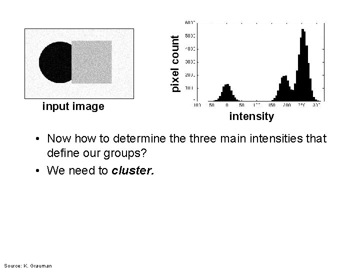 pixel count input image intensity • Now how to determine three main intensities that