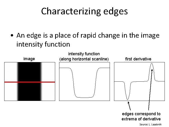 Characterizing edges • An edge is a place of rapid change in the image