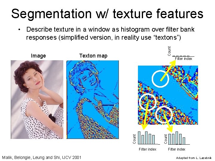 Segmentation w/ texture features Texton map Count Filter index Count Image Count • Describe