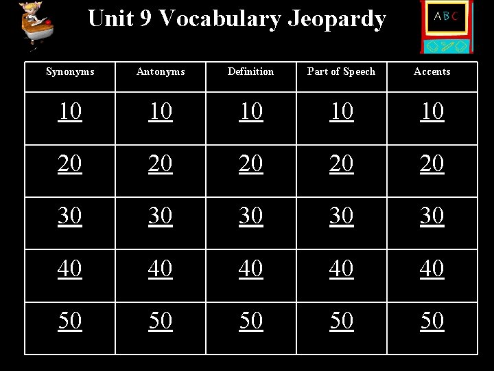 Unit 9 Vocabulary Jeopardy Synonyms Antonyms Definition Part of Speech Accents 10 10 10