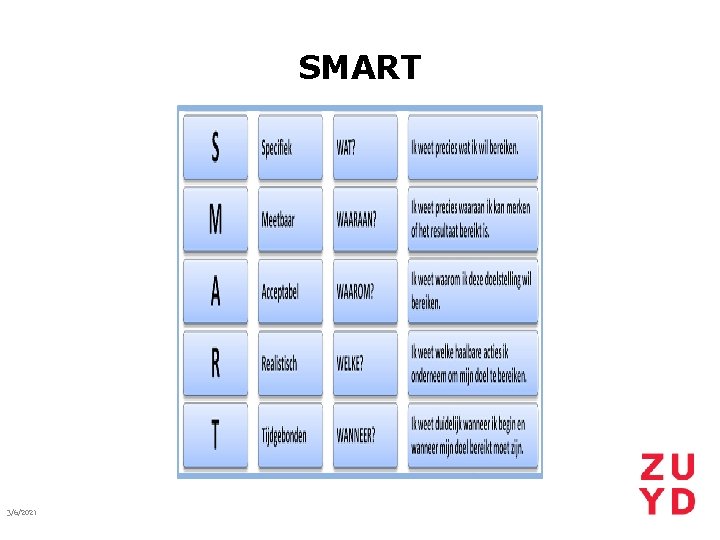 SMART 3/6/2021 