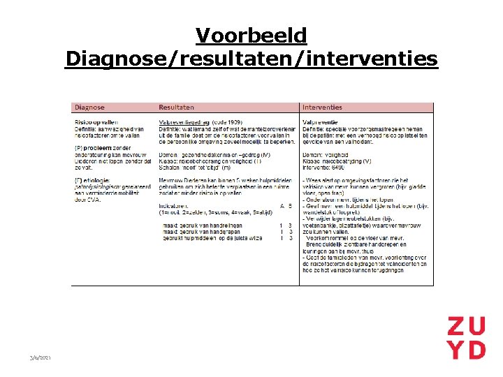 Voorbeeld Diagnose/resultaten/interventies 3/6/2021 