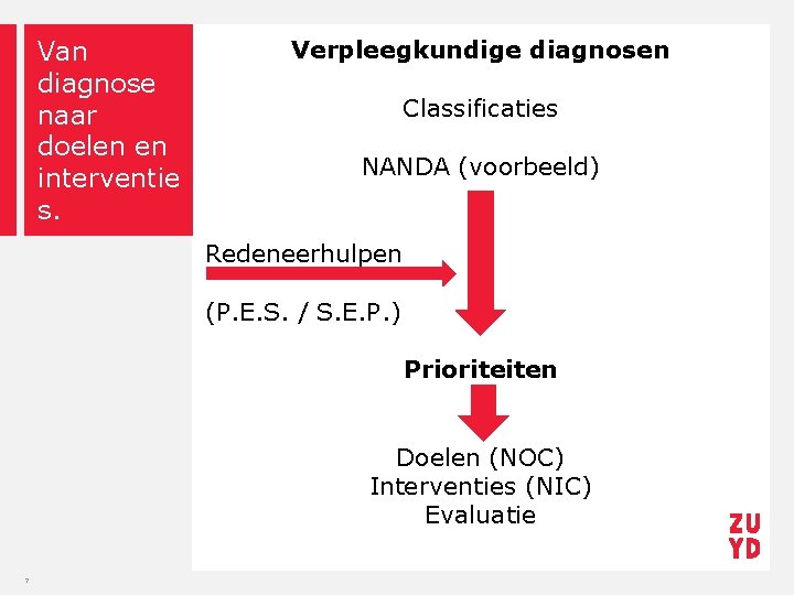 Van diagnose naar doelen en interventie s. Verpleegkundige diagnosen Classificaties NANDA (voorbeeld) Redeneerhulpen (P.