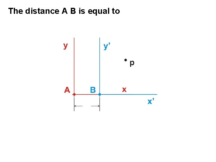 The distance A B is equal to 