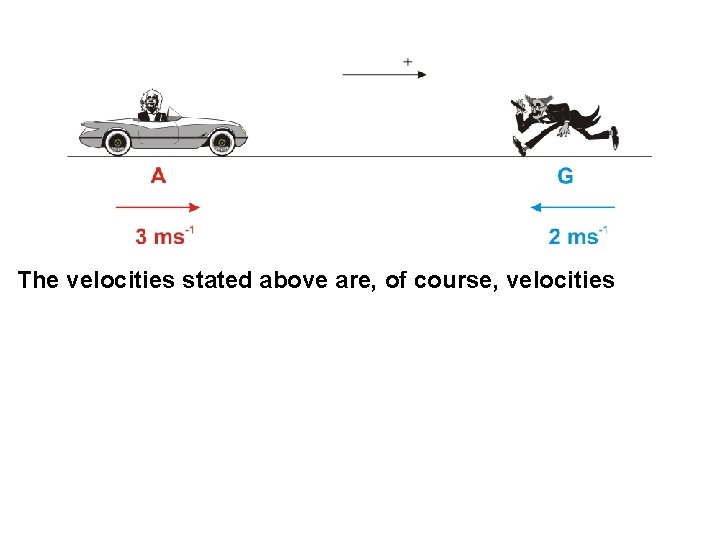 The velocities stated above are, of course, velocities 