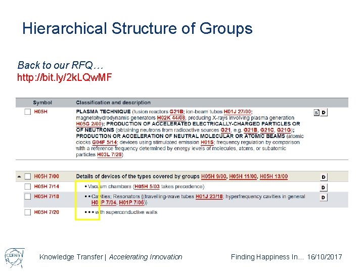 Hierarchical Structure of Groups Back to our RFQ… http: //bit. ly/2 k. LQw. MF