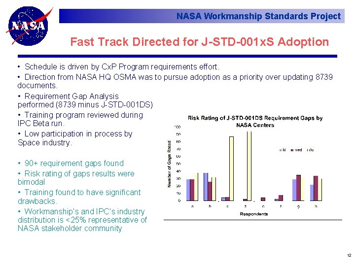 NASA Workmanship Standards Project Fast Track Directed for J-STD-001 x. S Adoption • Schedule