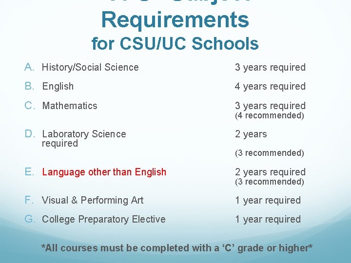 “A-G” Subject Requirements for CSU/UC Schools A. History/Social Science 3 years required B. English
