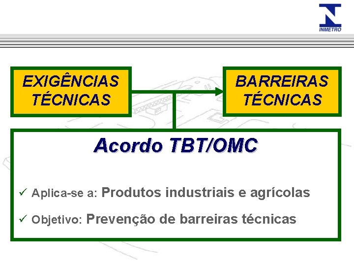 EXIGÊNCIAS TÉCNICAS BARREIRAS TÉCNICAS Acordo TBT/OMC ü Aplica-se a: Produtos industriais e agrícolas ü