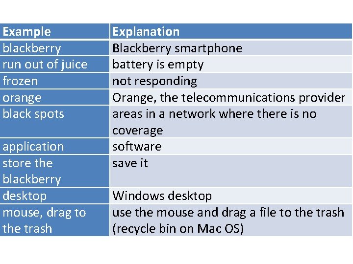 Example blackberry run out of juice frozen orange black spots application store the blackberry