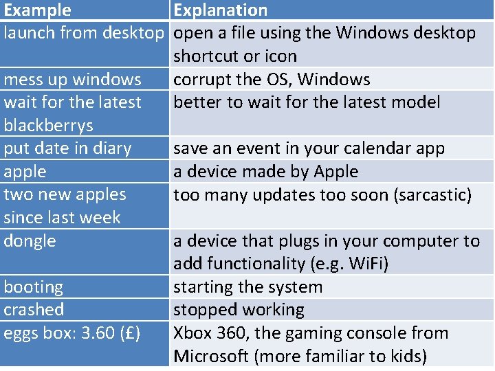 Example Explanation launch from desktop open a file using the Windows desktop shortcut or