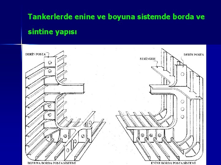 Tankerlerde enine ve boyuna sistemde borda ve sintine yapısı 3/6/2021 Sevilay CAN 2008&2009 Güz