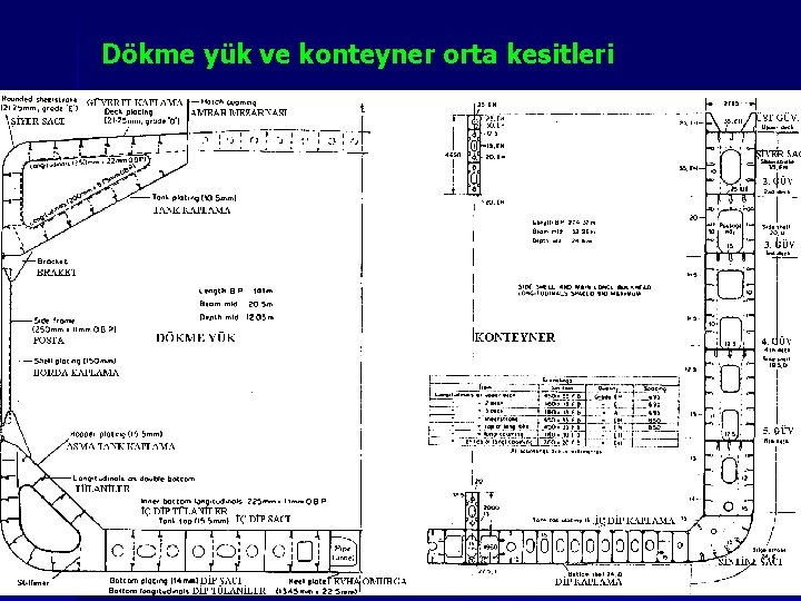 Dökme yük ve konteyner orta kesitleri 3/6/2021 Sevilay CAN 2008&2009 Güz 13 