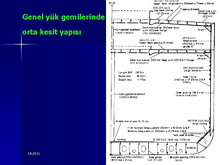 Genel yük gemilerinde orta kesit yapısı 3/6/2021 15 